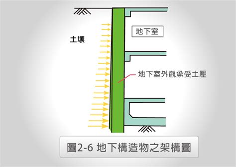 地中壁是什麼|【地中壁是什麼】地中壁是什麼？讓你從頭瞭解地中壁